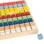 Colourful Multiplication Table